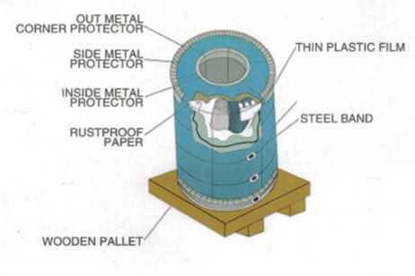 Packaging of Tinplate Coils